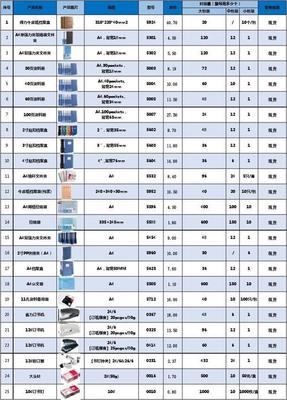 产品介绍表